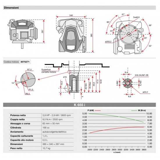 Emak Motore Emak K655I Euro 5 | 184,43 €